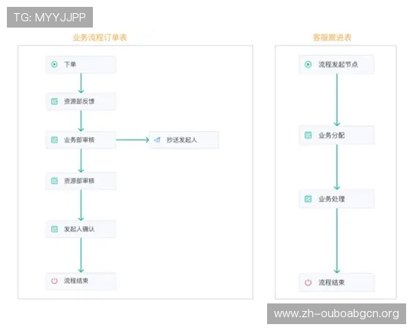 欧博app注册开户流程图详细步骤指南帮助新手快速完成账号注册