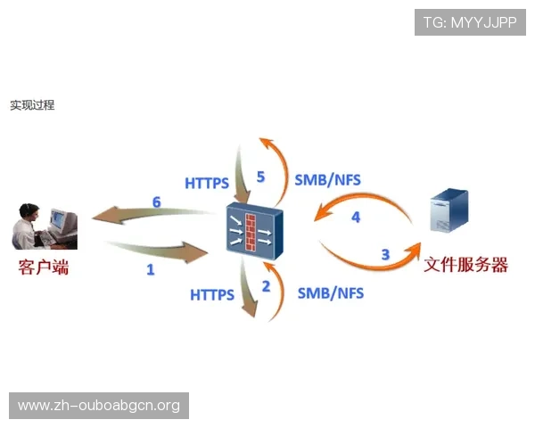 欧博代理怎么开号详细教程分享帮助新手快速开启代理业务流程解析