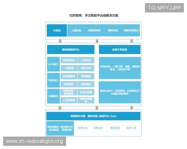 欧博官方客服为玩家提供全面的账户管理与安全保护解决方案 欧博官方客服为玩家提供全面的账户管理与安全保护解决方案