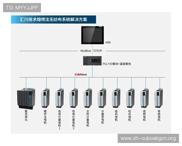 欧博开户流程详解：注册过程中常见问题及解决方案推荐