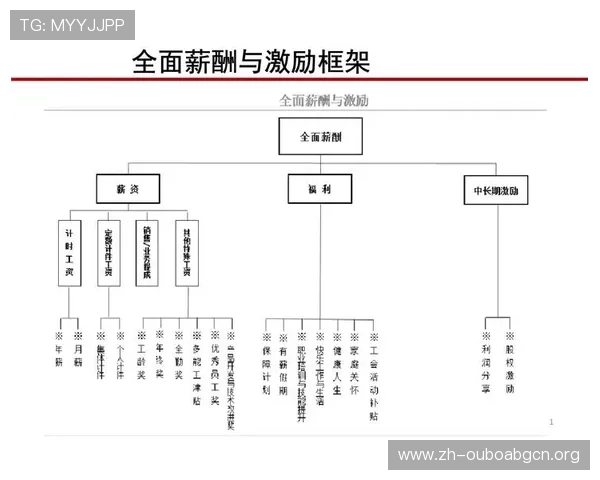 欧博集团企业文化建设与员工激励机制的成功经验分享