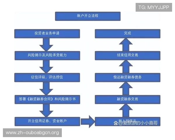 欧博网站开户流程图最新版本更新内容及详细操作流程全攻略