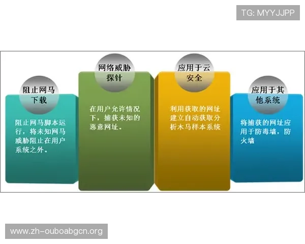 欧博网站维护中的技术支持与故障排查方法