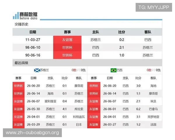 世界杯苏格兰巴西比赛时间表及赛程安排，助你提前掌握比赛信息